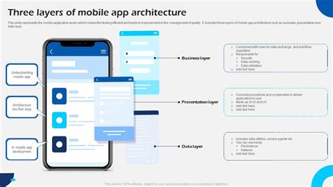 Image result for Features of Mobile Application Development