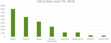 Image result for Open Source Application Performance Monitoring