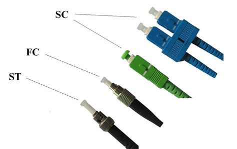 Image result for Fiber Optic Connection Types