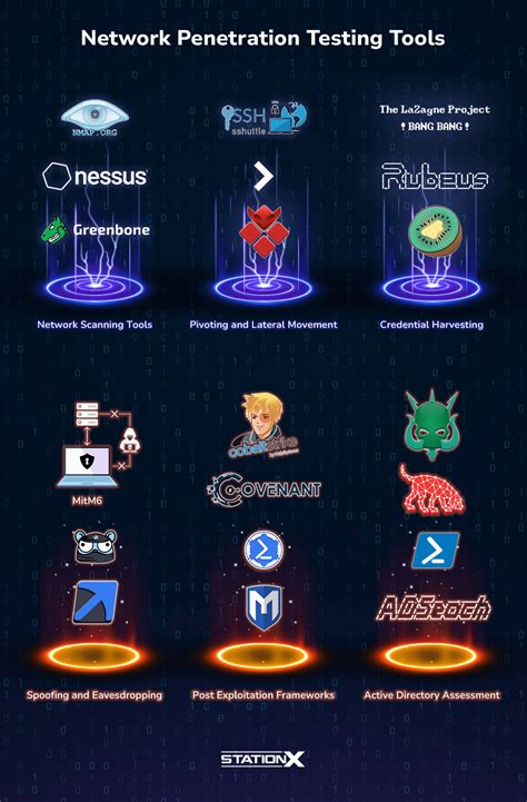 Top 20 Network Penetration Testing Tools for 2025