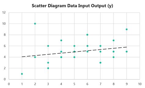 Image result for Scatter Plot Examples for Kids