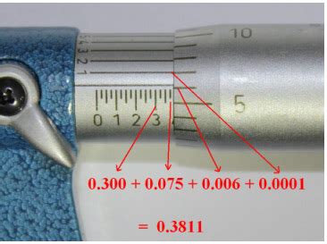 Image result for How to Read Micrometer Scale