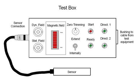 Image result for Good Looking Test Box
