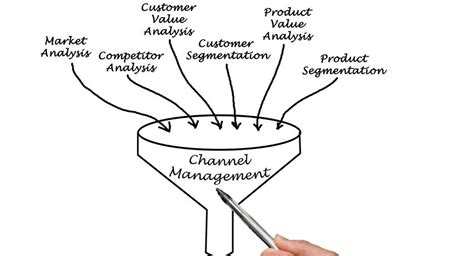 Image result for Channel Management Process