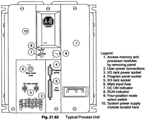 Image result for plc Components Diagram