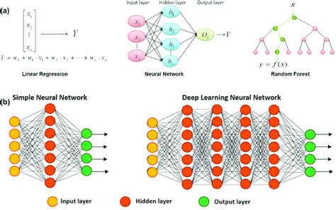 Schematic Diagram of Neural Network Machine Learning-க்கான படிம முடிவு