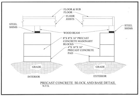 14 Course Block Basement に対する画像結果
