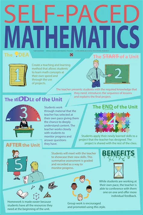 Image result for Self-Paced Learning Example