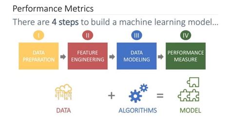 Machine Learning Testing Metrics に対する画像結果