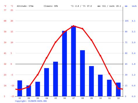 Afbeeldingsresultaten voor Rainfall Graph
