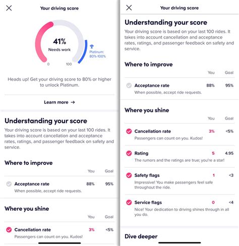 Image result for How Do I Improve My Driver Rating in ATS