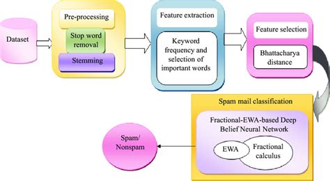 Phishing Mi-T-M Diagram に対する画像結果