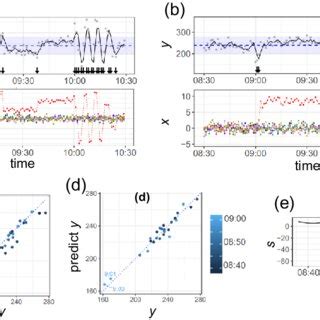 Sample of Control Chart with Linear Result に対する画像結果