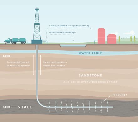 Toradh íomhá ar Fracking Process Hydraulic Fracturing