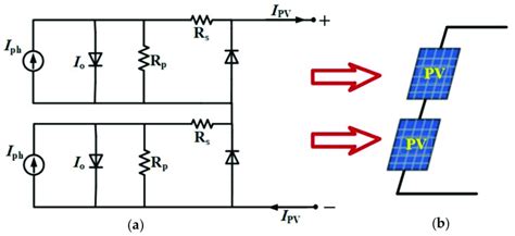 Résultat d’images pour PV Array Block Diagram