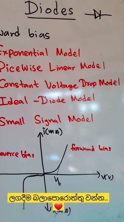 Image result for Exponential Model for Diodes