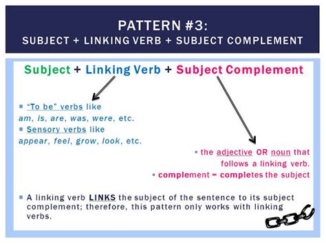 Image result for Infinitives as Subject Complement Example Sentences with Pictures On Them