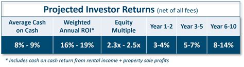 Toradh íomhá ar Projected SS Income Form