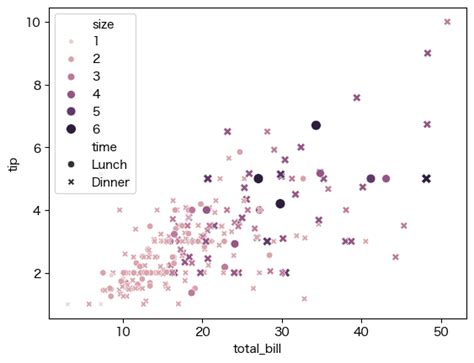Start to End Python Visualization に対する画像結果