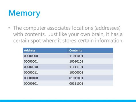 Image result for How Do the Computer Interact with Memory Memory Address