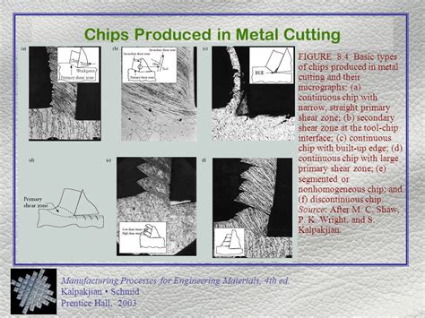 Image result for Source Chip Image Cut Off