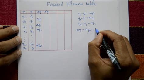 Image result for Difference Table with Text