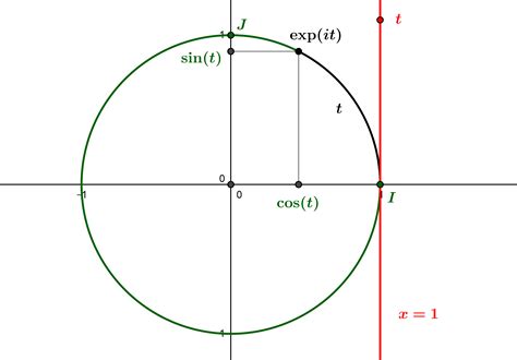 Image result for Exponential Pattern Circle S