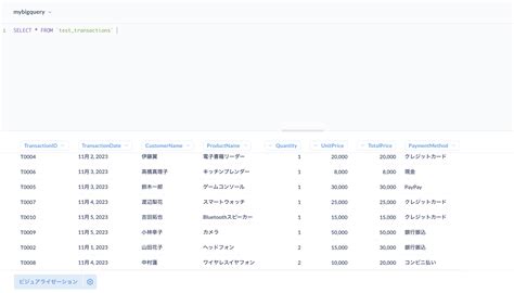 Metabase Developer に対する画像結果
