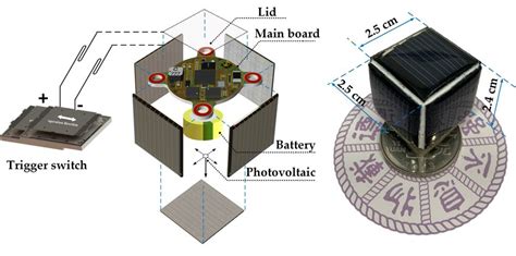 Image result for Micro System Examples