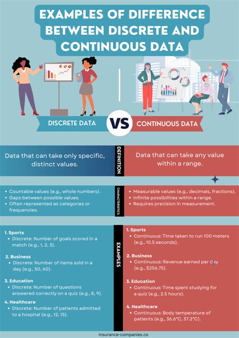 Image result for Discrete and Continuous Data Examples