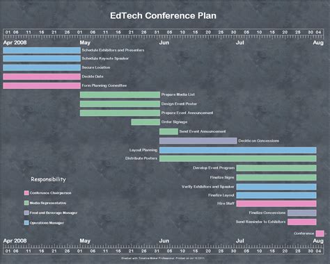 Toradh íomhá ar Event Flow Chart for Timeline