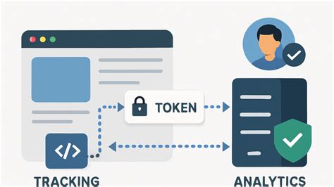Toradh íomhá ar Example of Database Authentication