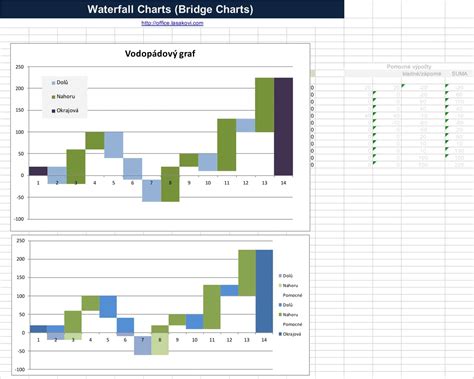 Waterfall Chart Excel に対する画像結果