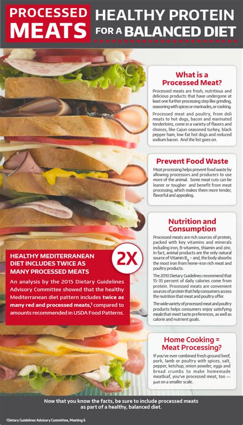 Image result for Types of Processed Meat