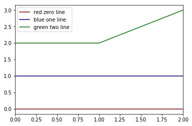 Image result for Pandas Colors Python