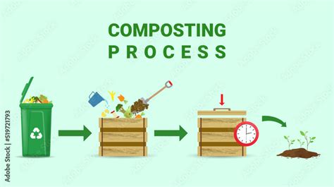 Image result for Compost Segregation