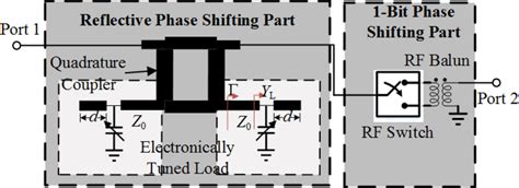 Toradh íomhá ar Varactor Based Phase Shifter