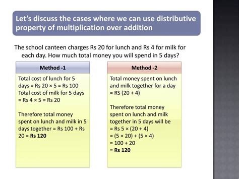 Image result for Class 6 Whole Numbers Concept Map