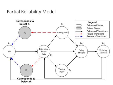 Toradh íomhá ar Shell Reliability Framework