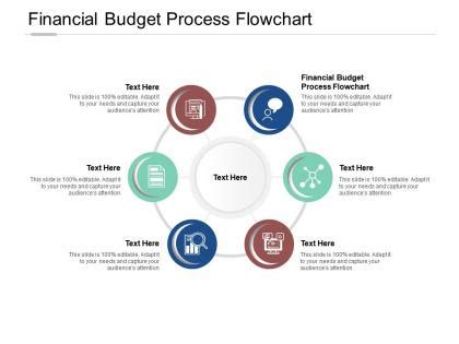 Bildergebnis für Flowchart Budgeting Process