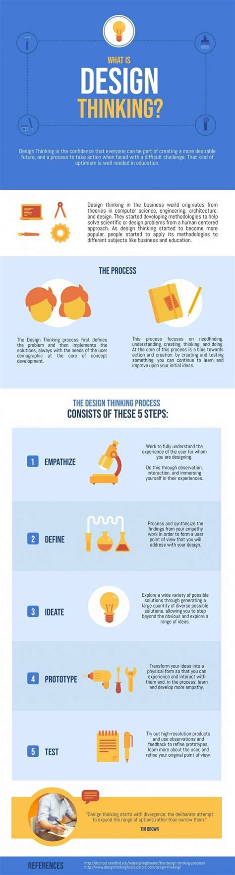 Image result for Design Process Infographic Chart