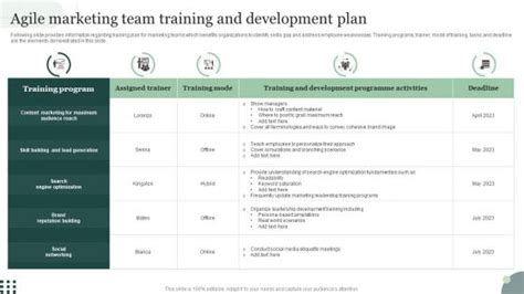 Image result for Team Development Plan