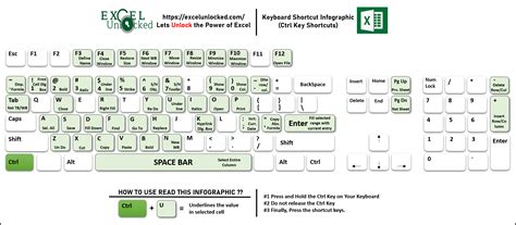 Image result for Menu Key in Excel