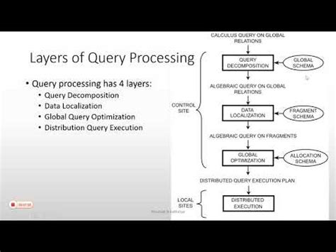 Image result for Draw and Explain the Query Processing