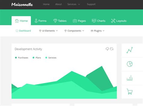 Toradh íomhá ar GIS Tabbed View of Dashboard
