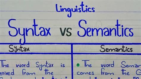 Afbeeldingsresultaten voor Is Syntax Grammar