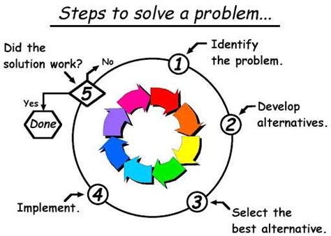 Image result for Solution-Focused Problem Solving at Work