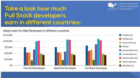 Image result for Java Full-Stack Developer Salary