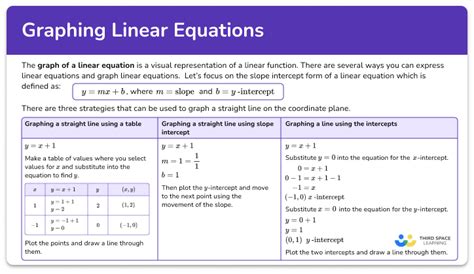 Image result for Graphing Method Linear Equations