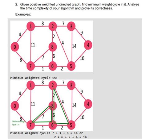 Positive Weighted Graph に対する画像結果